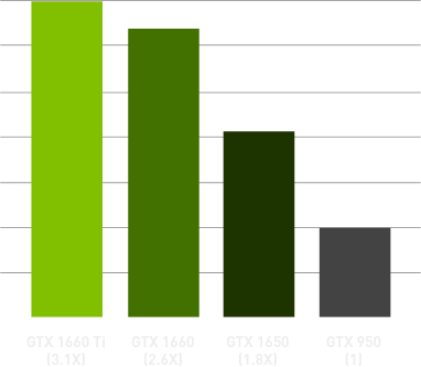 Nvidia-Grafik